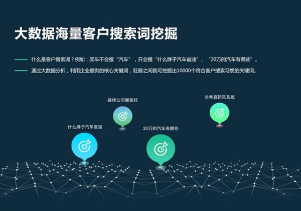 前沿科技助力，全新一代网络营销神器全面上线！