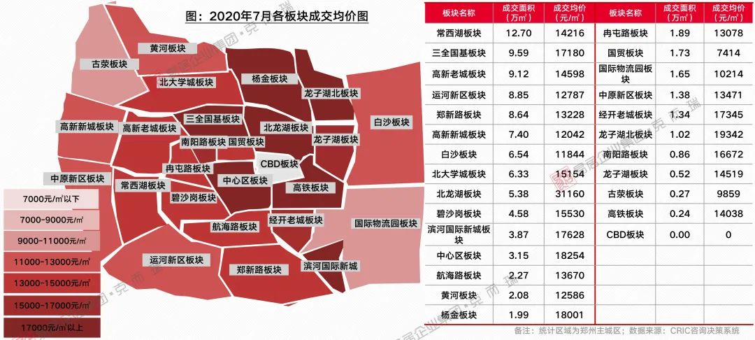 郑州最新房地产市场行情解析