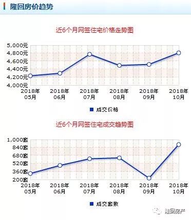 隆回城区最新房价走势解析揭晓