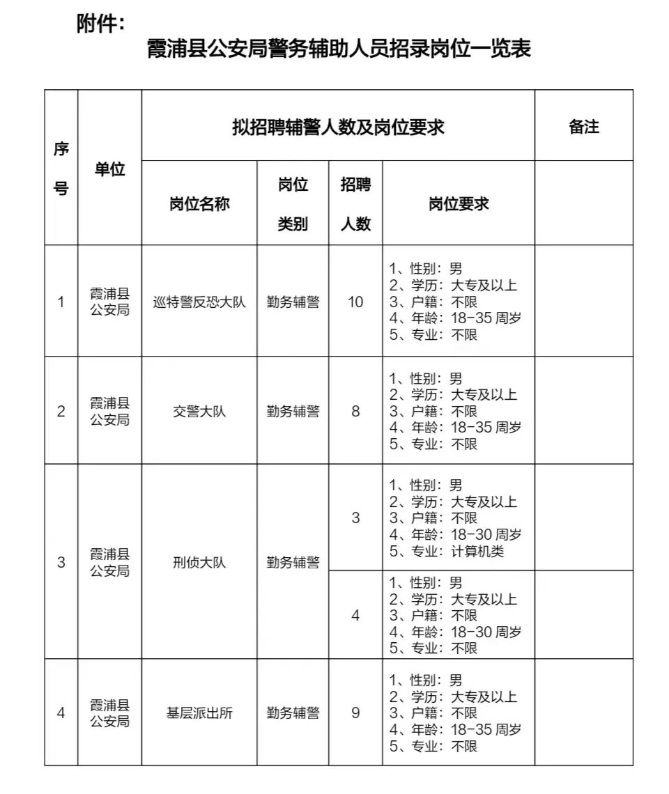 最新发布：霞浦地区人才招聘盛宴，海量职位任你挑选！