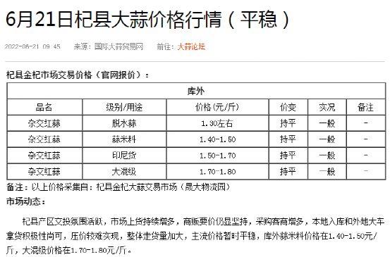 大蒜近期市场行情动态解析