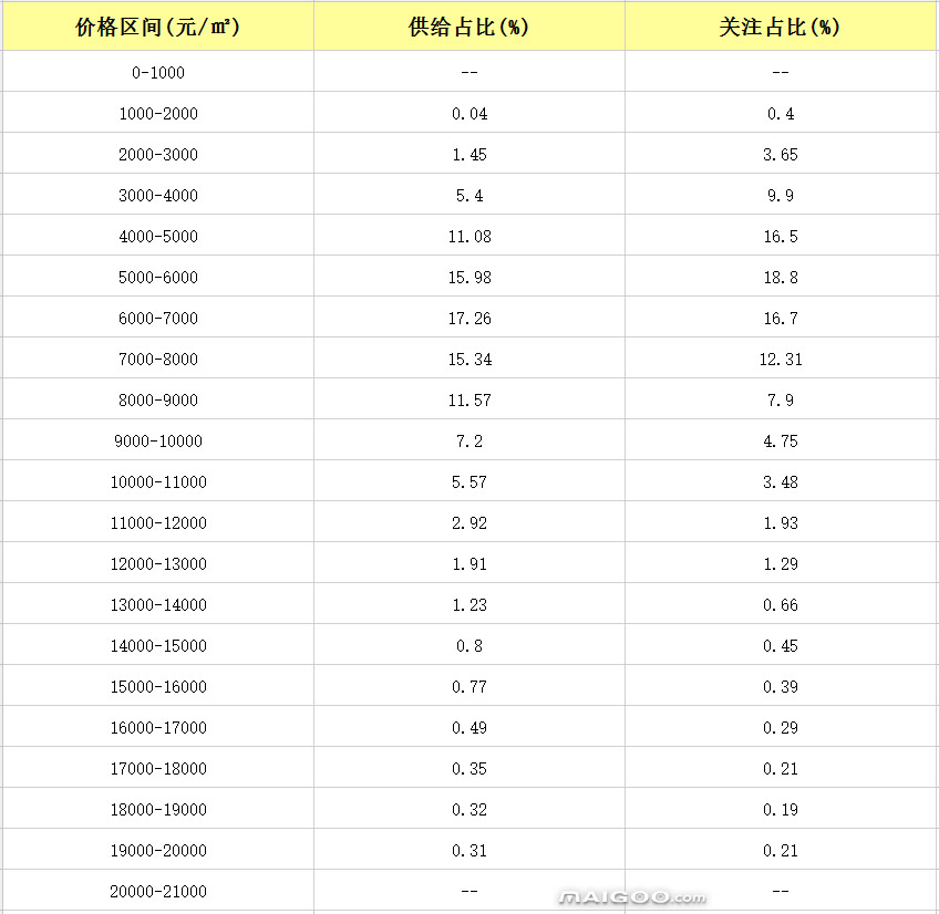 最新出炉！合川区二手房市场动态：房价走势一览无遗