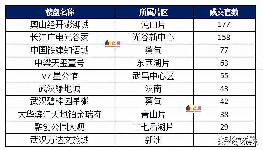 武汉汉阳区最新房产市场行情揭秘：房价走势全面解析