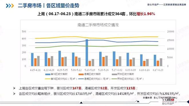 南通楼市动态：最新房价走势资讯速递